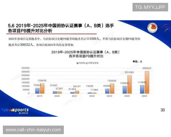 世界田径联盟在赛事转播中增设数据解说提升观众专业感受，世界田径网